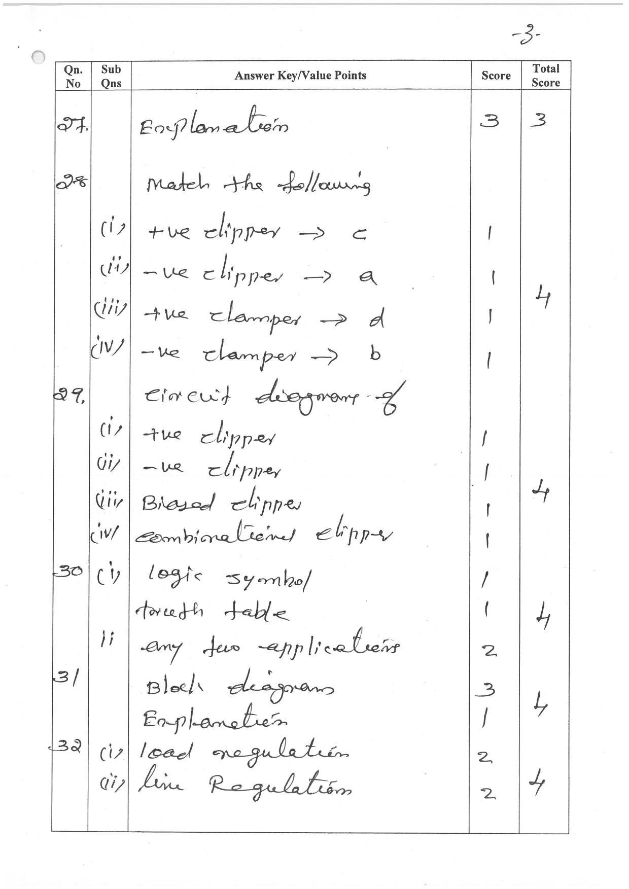 Kerala Plus Two (Class 12th) Answer Key 2022 - Electronics - Page 3