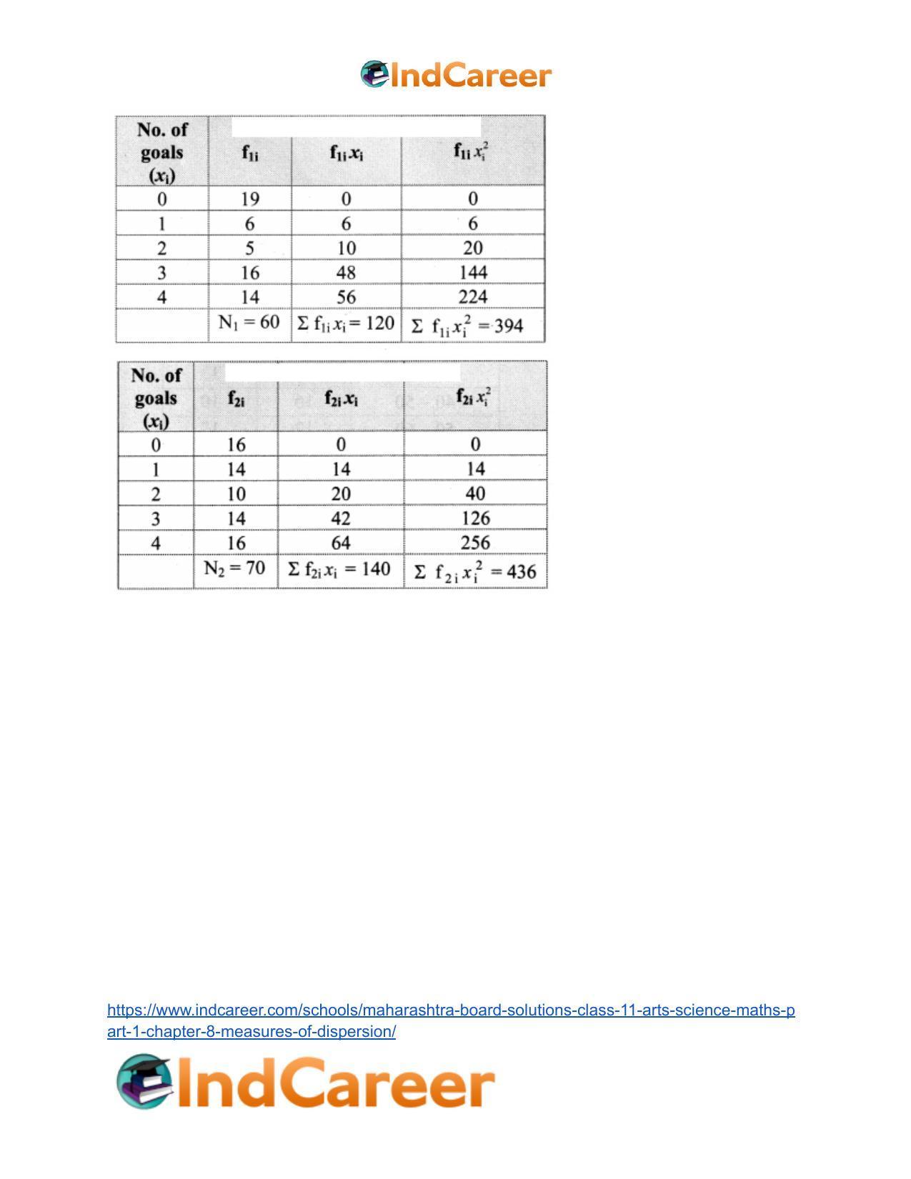 Maharashtra Board Solutions Class 11-Arts & Science Maths (Part 1): Chapter 8- Measures of Dispersion - Page 23
