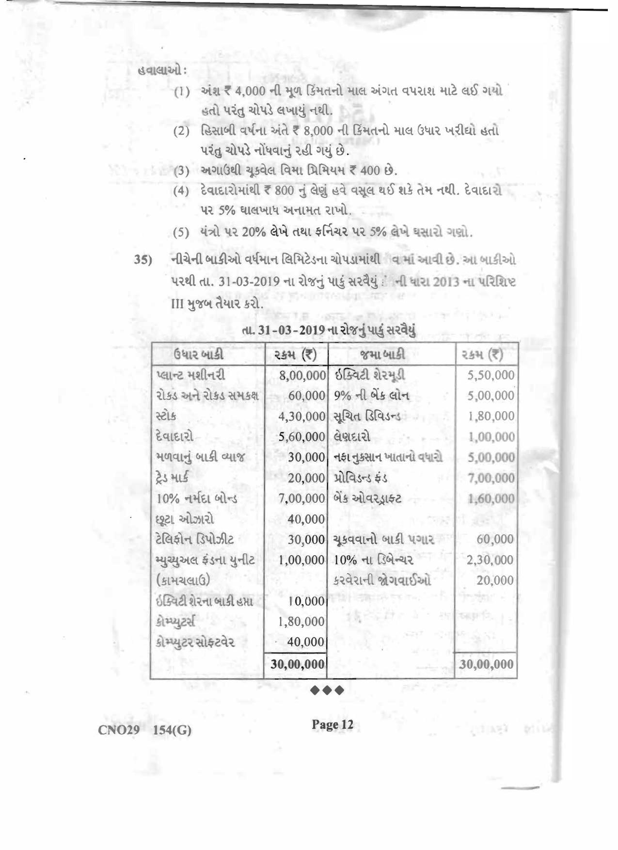 Gujarat Board Class 12th Question Paper 2020: (GHE) Elements of Accountancy - Page 12