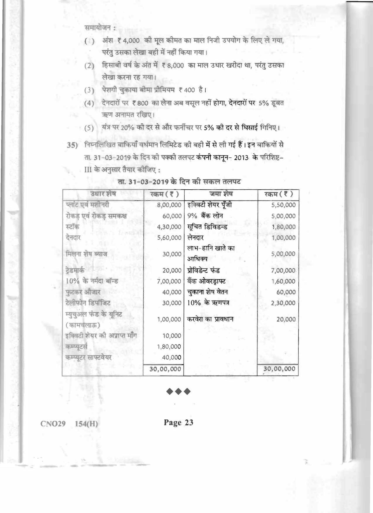 Gujarat Board Class 12th Question Paper 2020: (GHE) Elements of Accountancy - Page 23