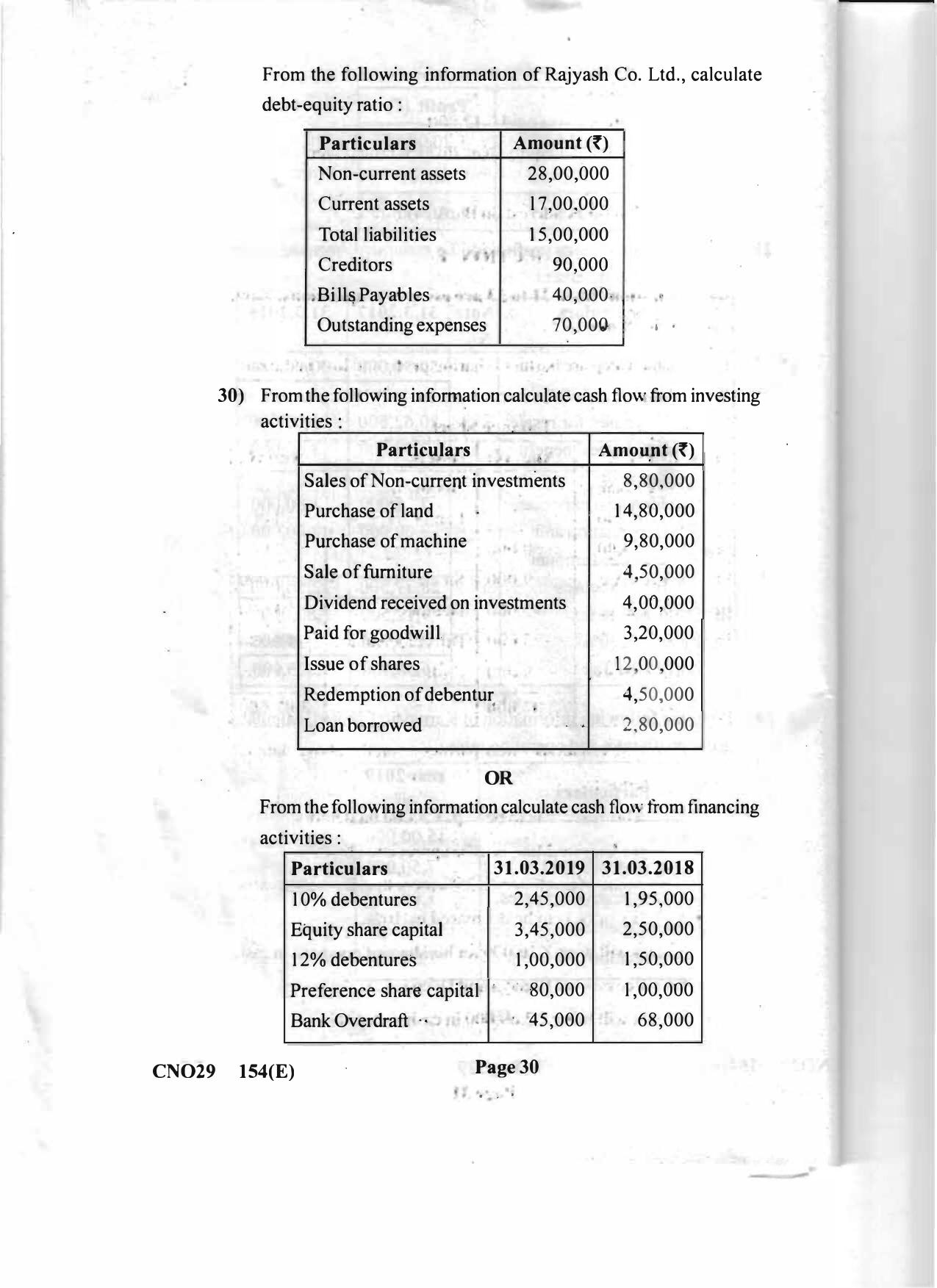 Gujarat Board Class 12th Question Paper 2020: (GHE) Elements of Accountancy - Page 29