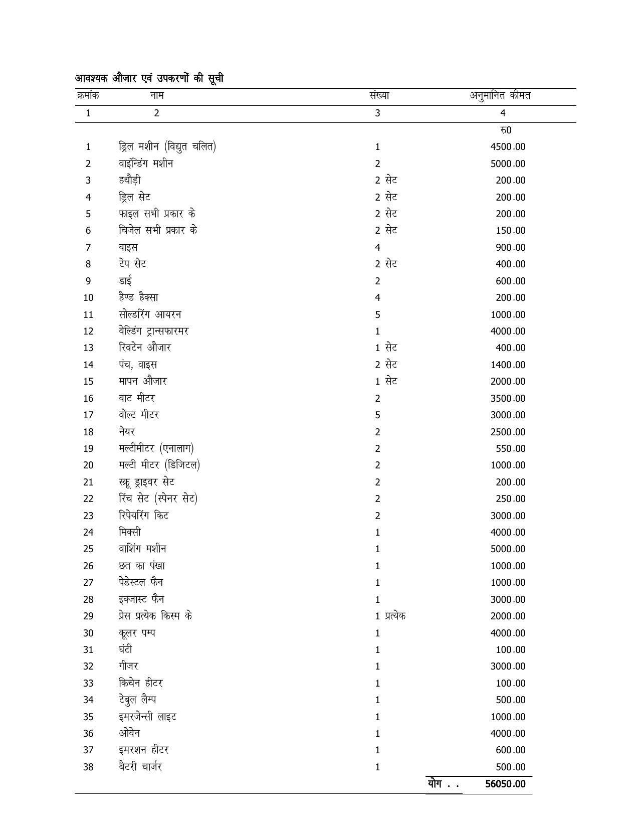 UP Board 11th Syllabus Trade 36 Domestic Electric Appliances & Repairing - Page 4