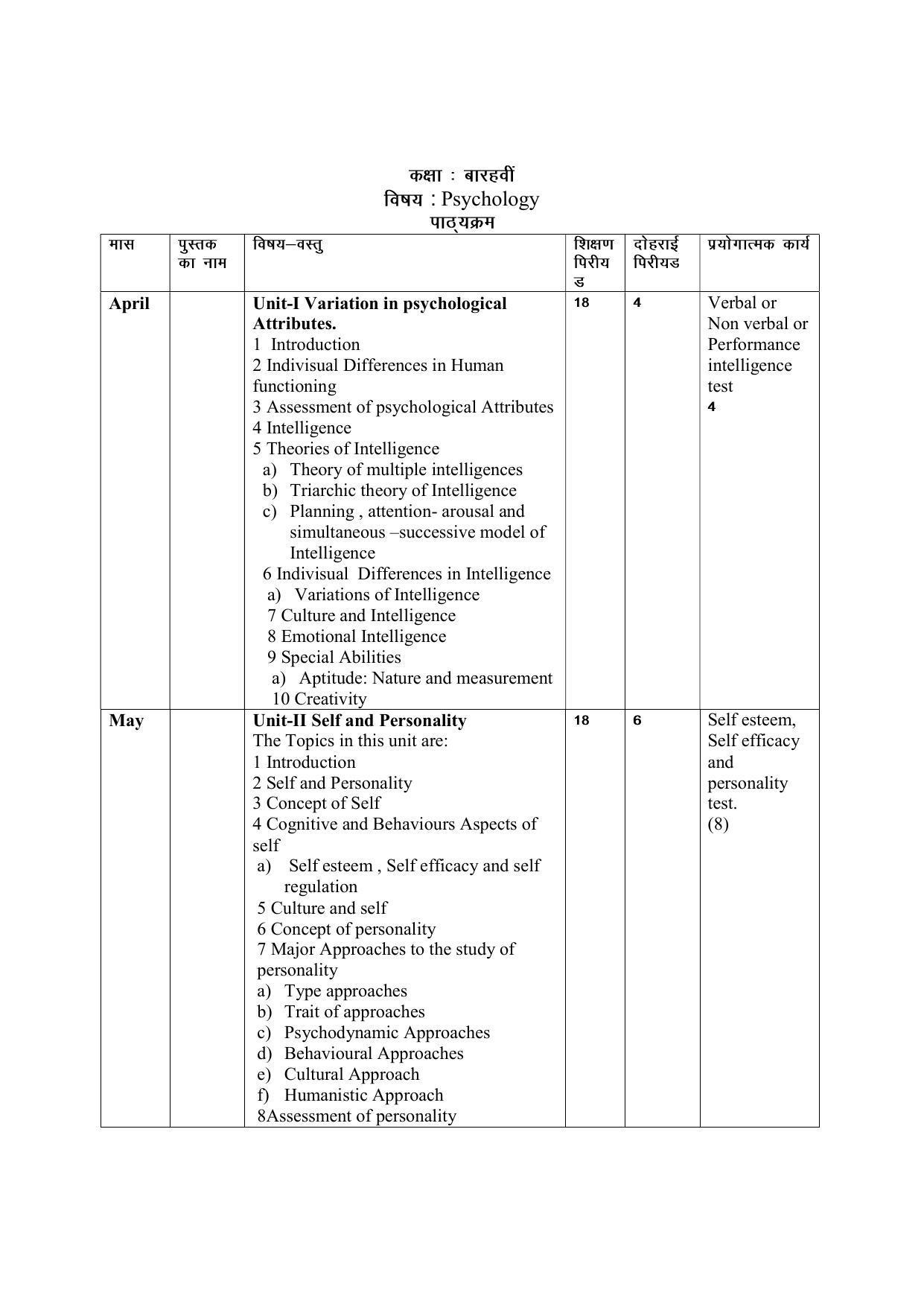 Haryana Board Class 12 Psychology Syllabus 2023 - Page 1