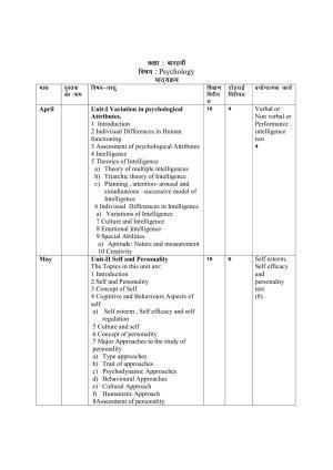Haryana Board Class 12 Psychology Syllabus 2023