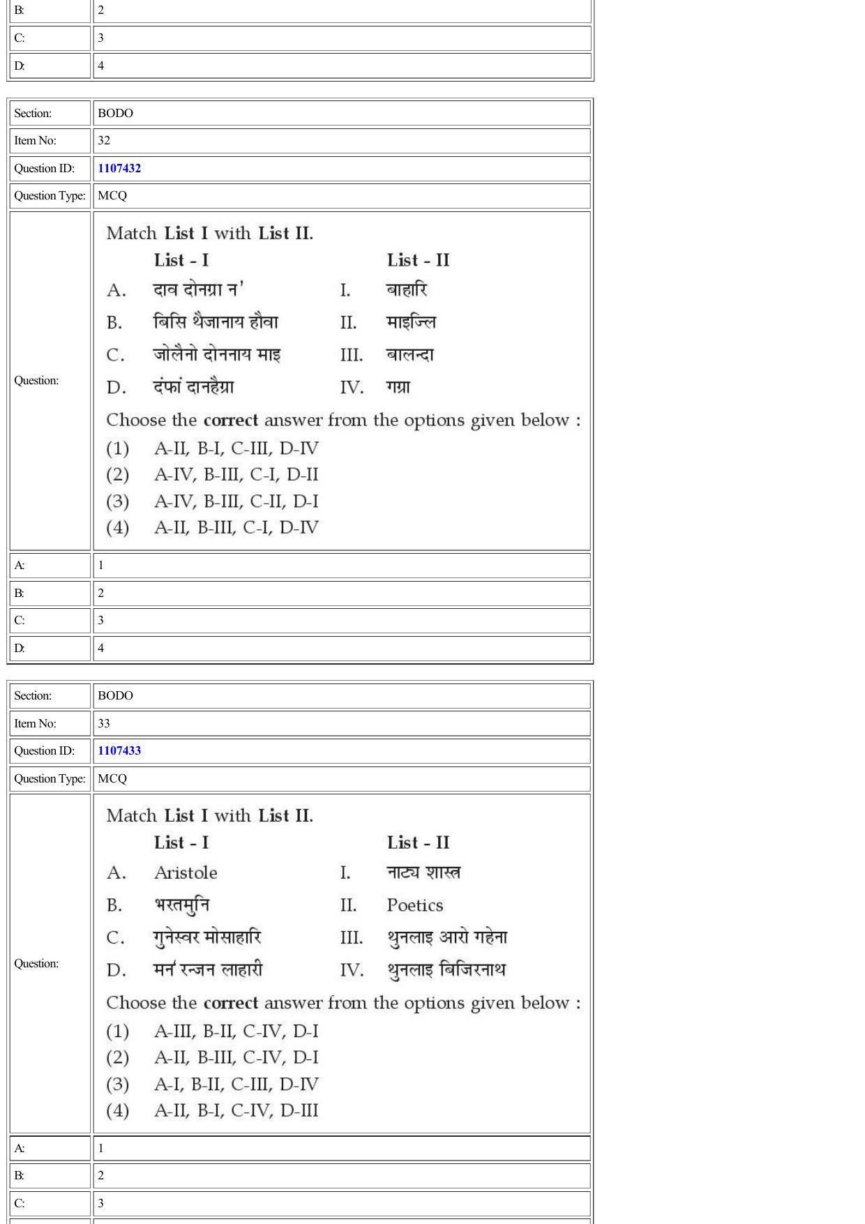 CUET 2022 Question Paper of Bodo - Page 24