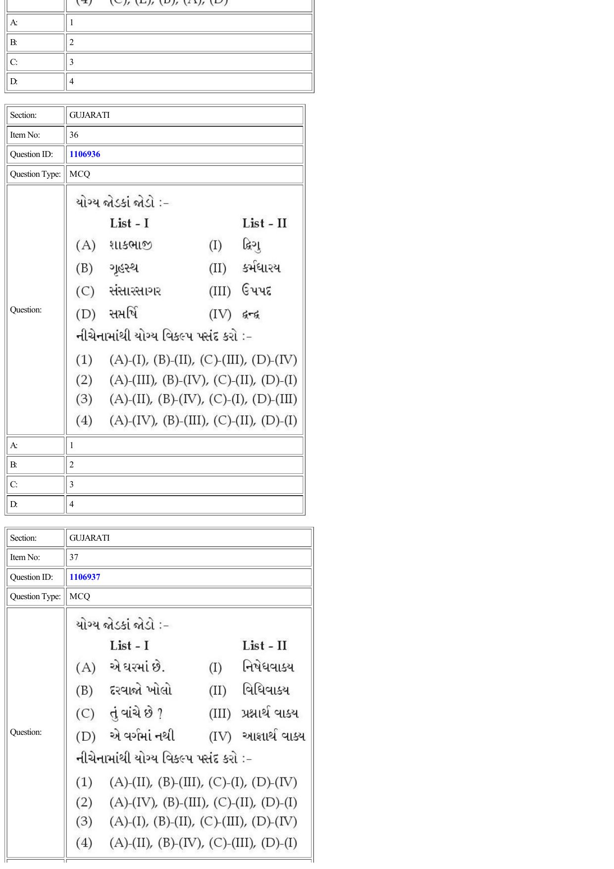 CUET 2022 Question Paper of Gujarati - Page 31