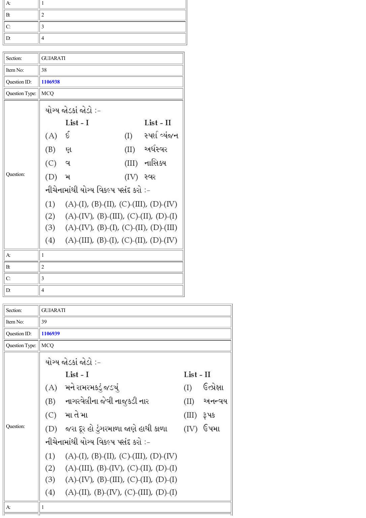 CUET 2022 Question Paper of Gujarati - Page 32