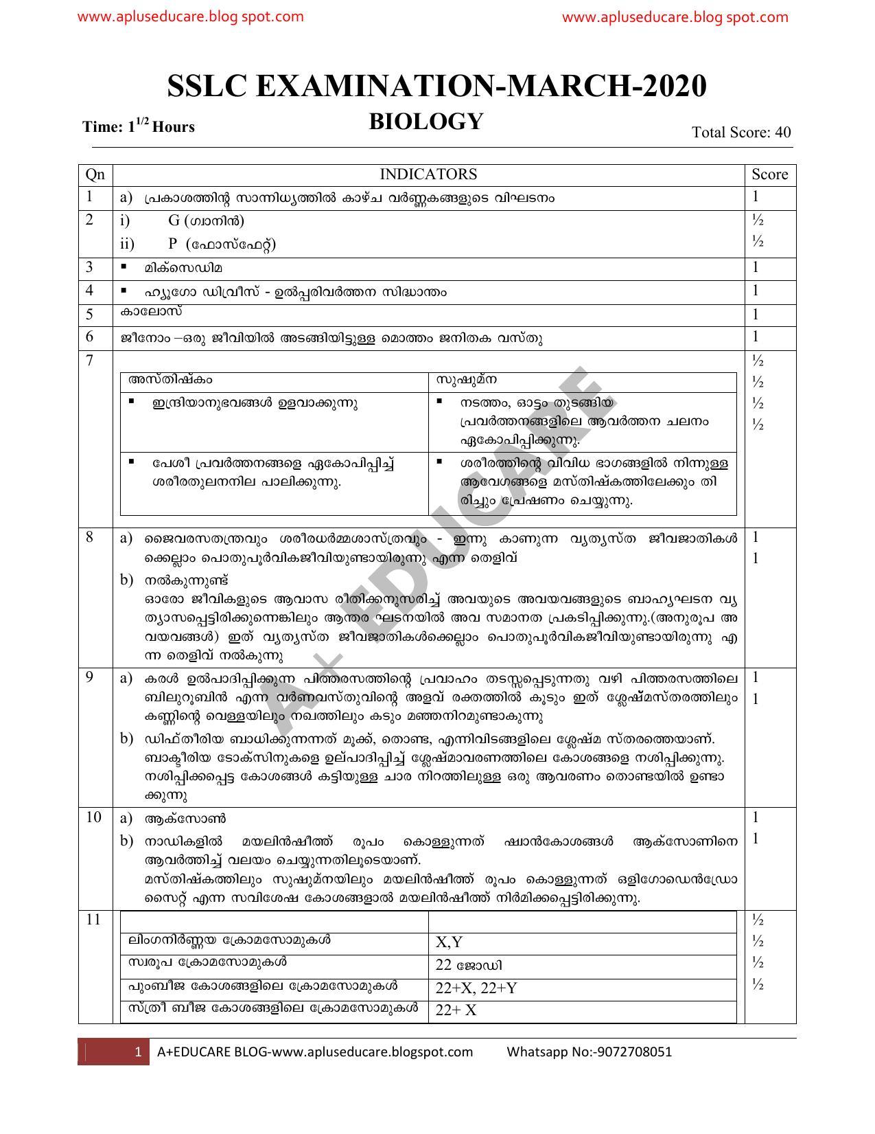 Kerala SSLC 2020 Biology Answer Key (MM) - Page 1