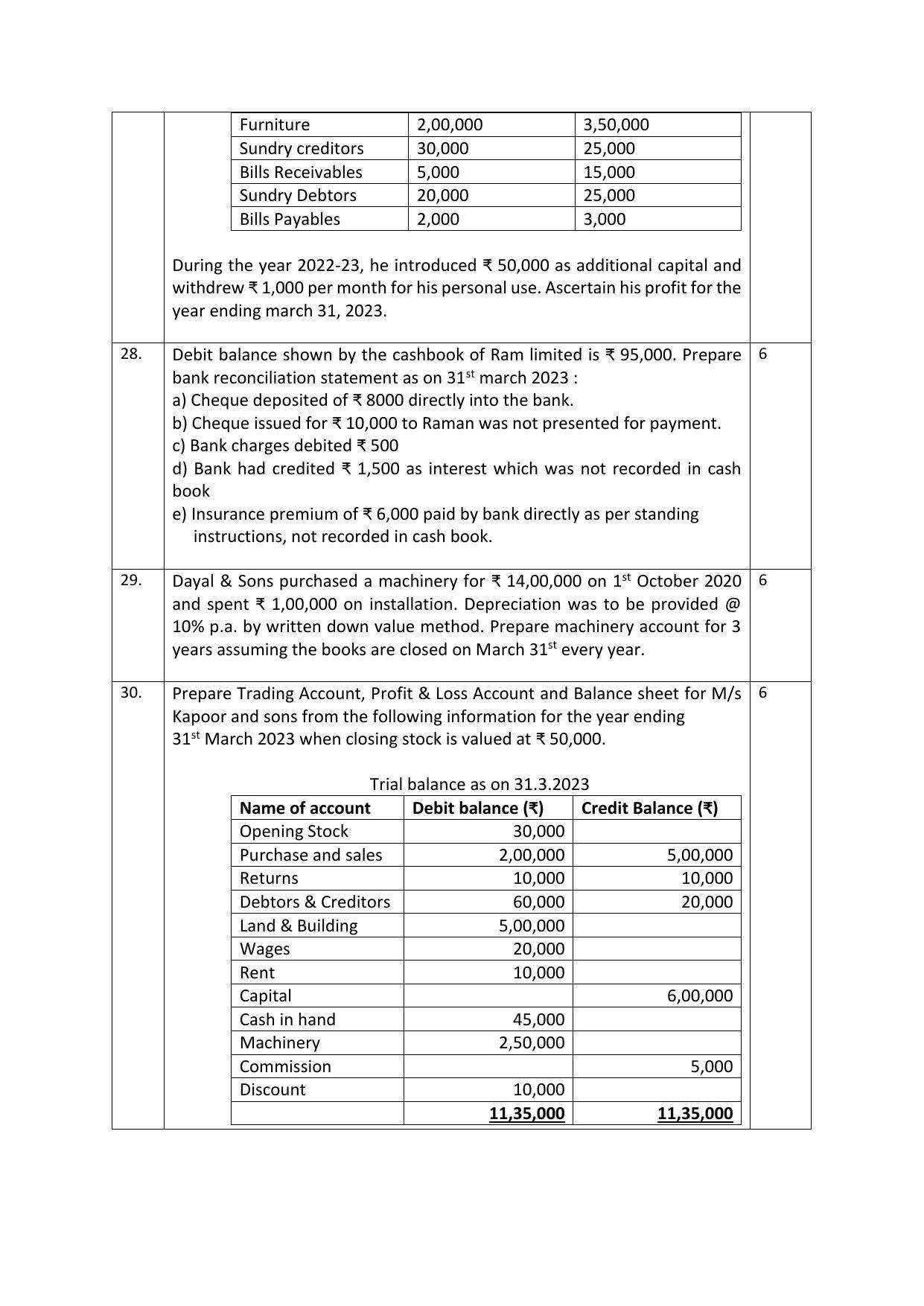 CBSE Class 10 Elements of Book Keeping and Accountancy Sample Paper 2024 - Page 6