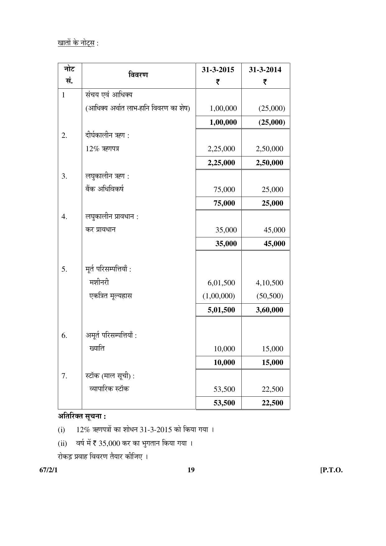 CBSE Class 12 67-2-1 _Accountancy_ 2016 Question Paper - Page 19
