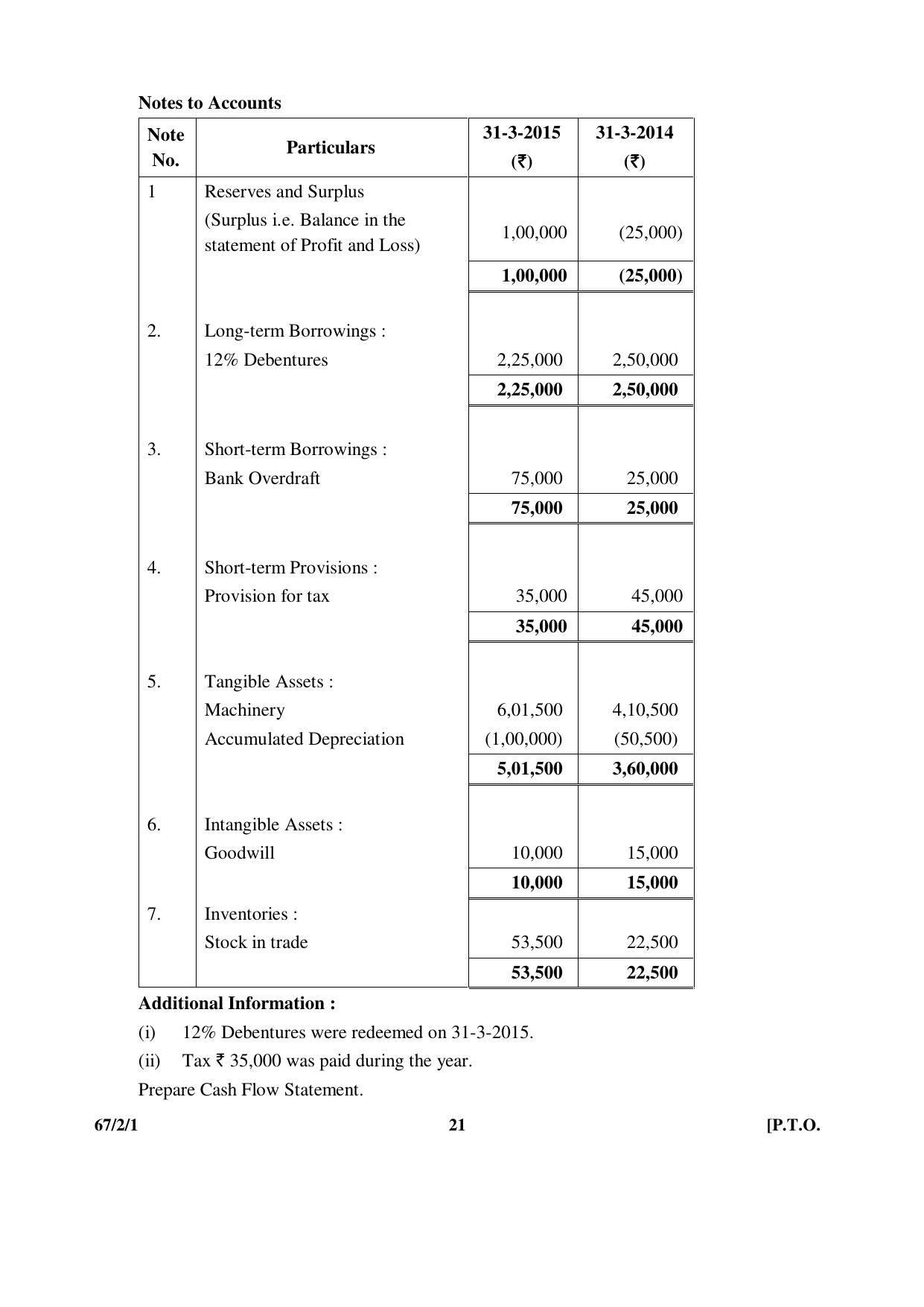 CBSE Class 12 67-2-1 _Accountancy_ 2016 Question Paper - Page 21