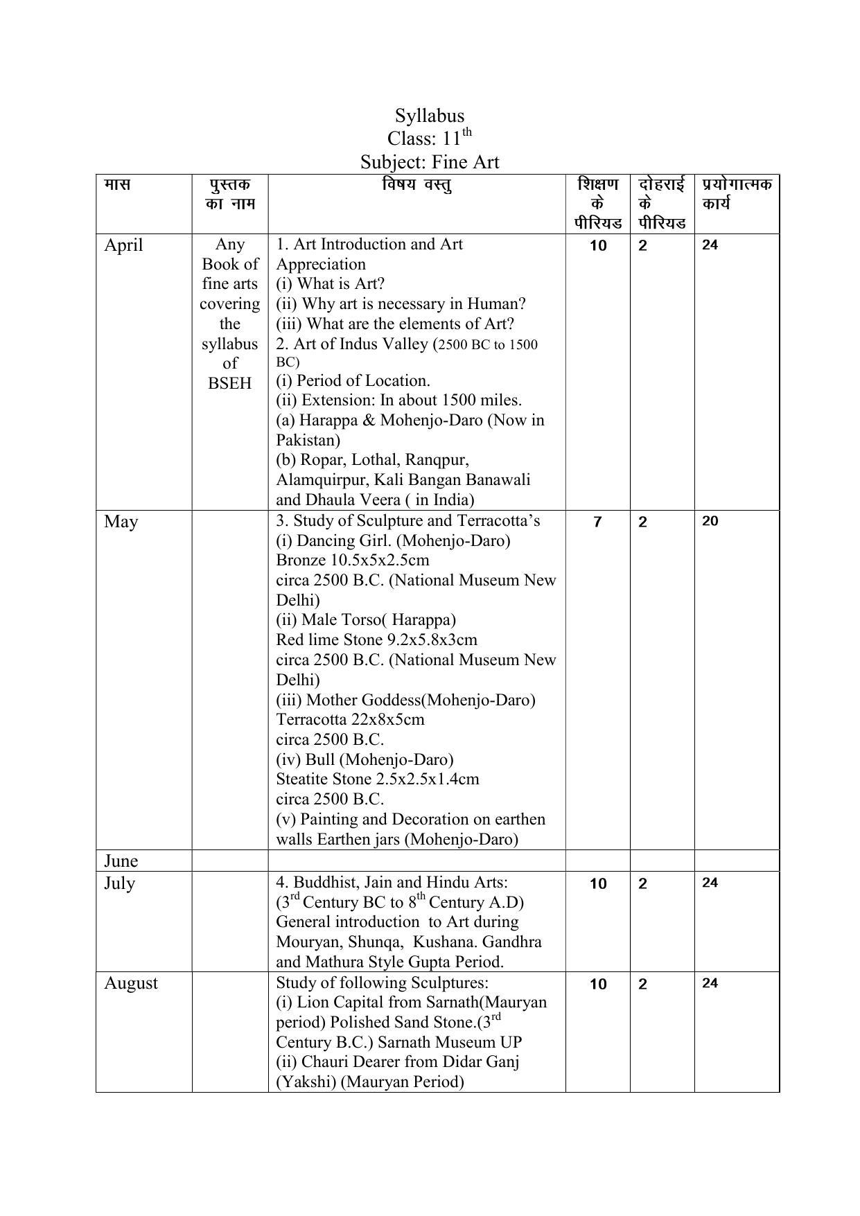 Haryana Board Class 11 Fine Art Syllabus 2023 - Page 1