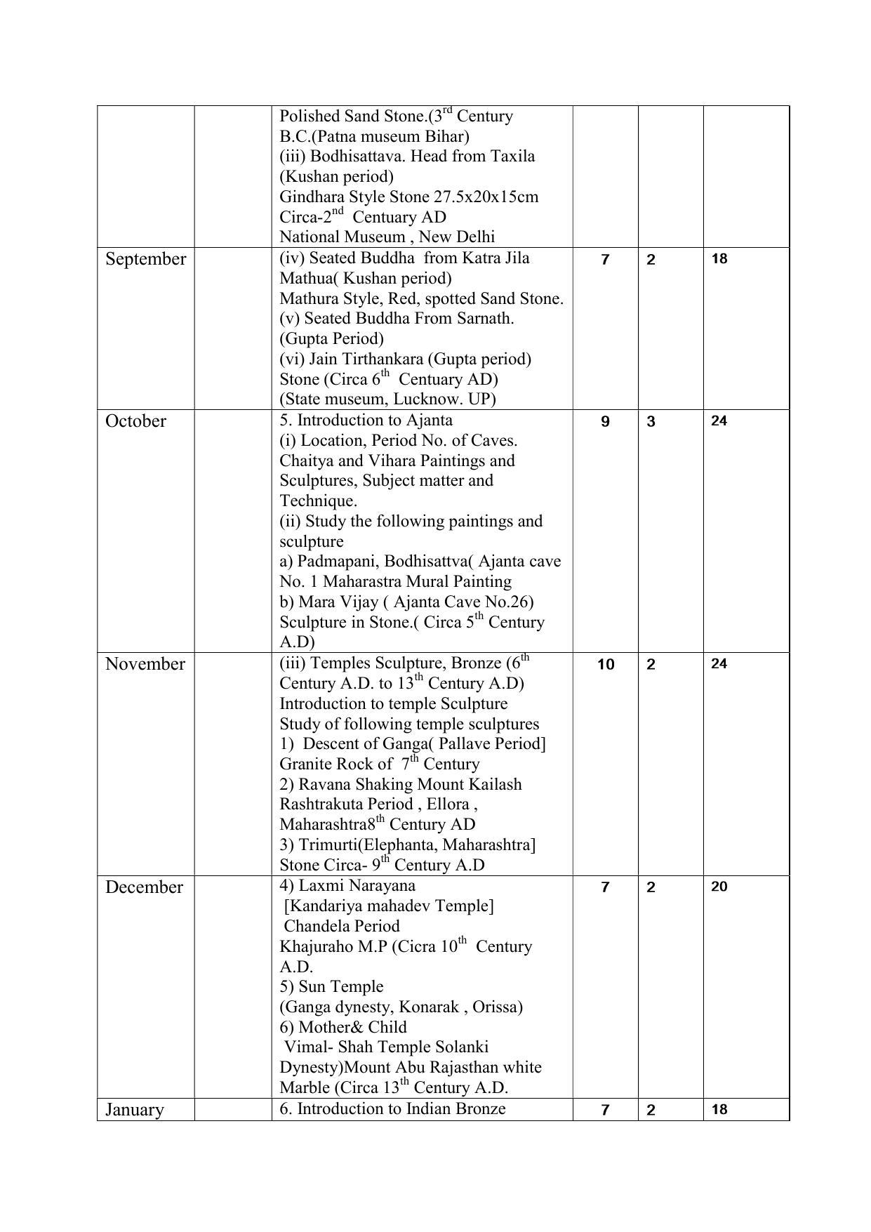 Haryana Board Class 11 Fine Art Syllabus 2023 - Page 2