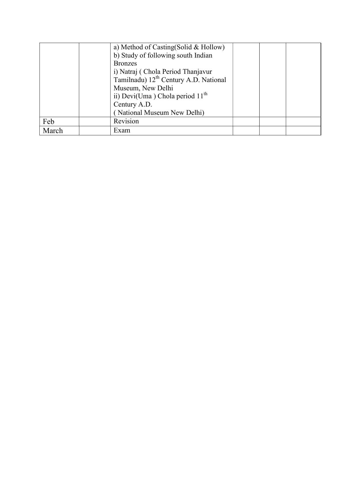 Haryana Board Class 11 Fine Art Syllabus 2023 - Page 3