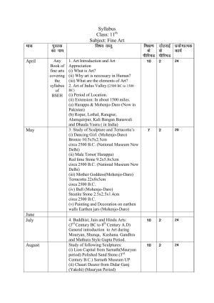 Haryana Board Class 11 Fine Art Syllabus 2023