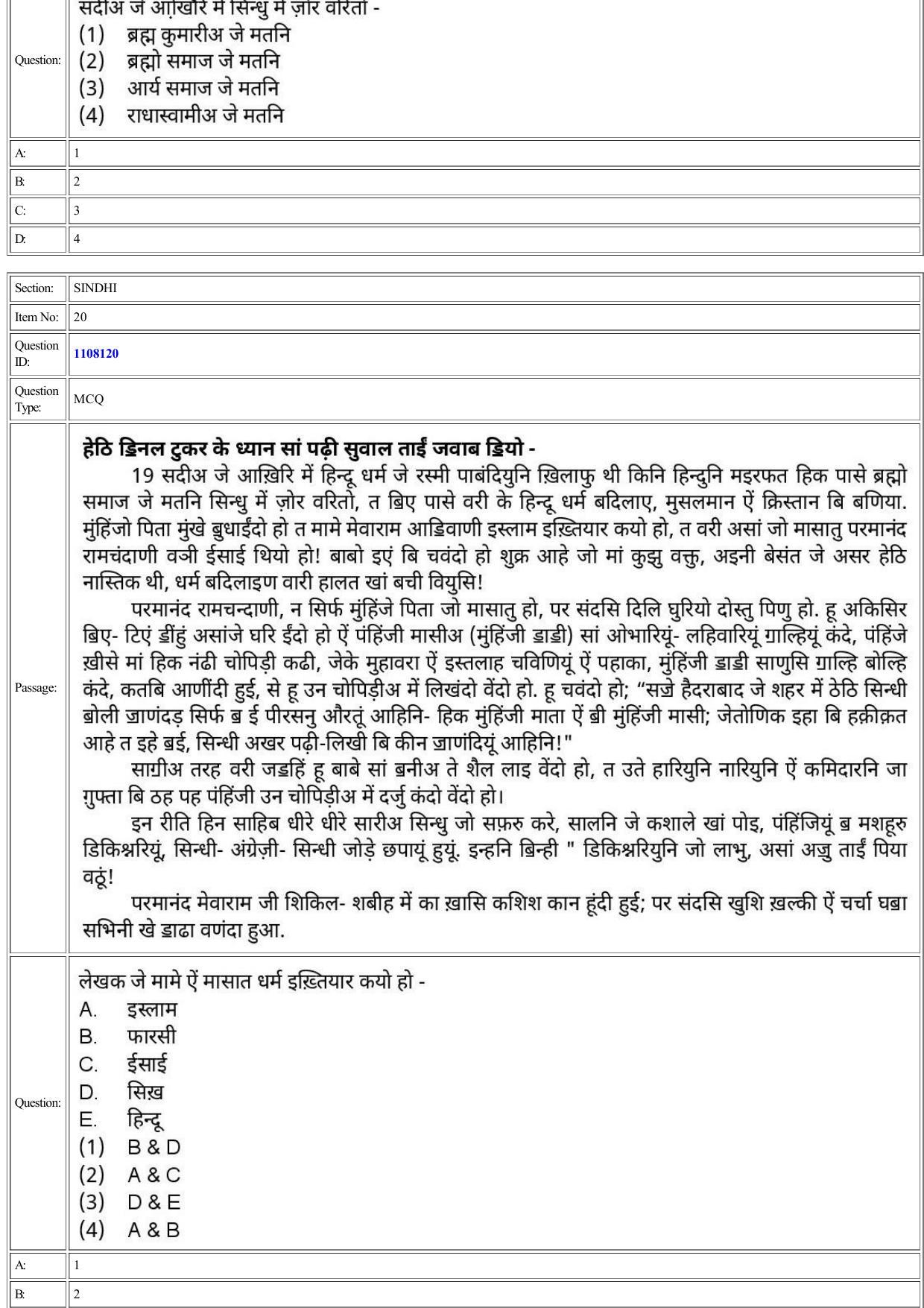 CUET 2022 Question Paper of Sindhi - Page 15