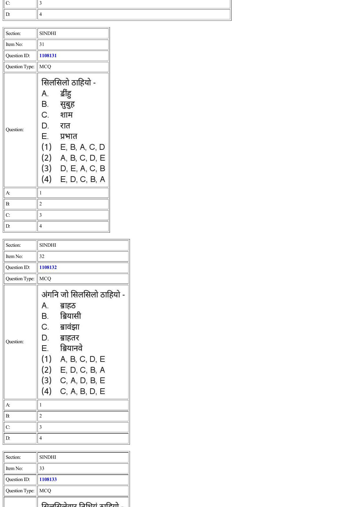 CUET 2022 Question Paper of Sindhi - Page 22