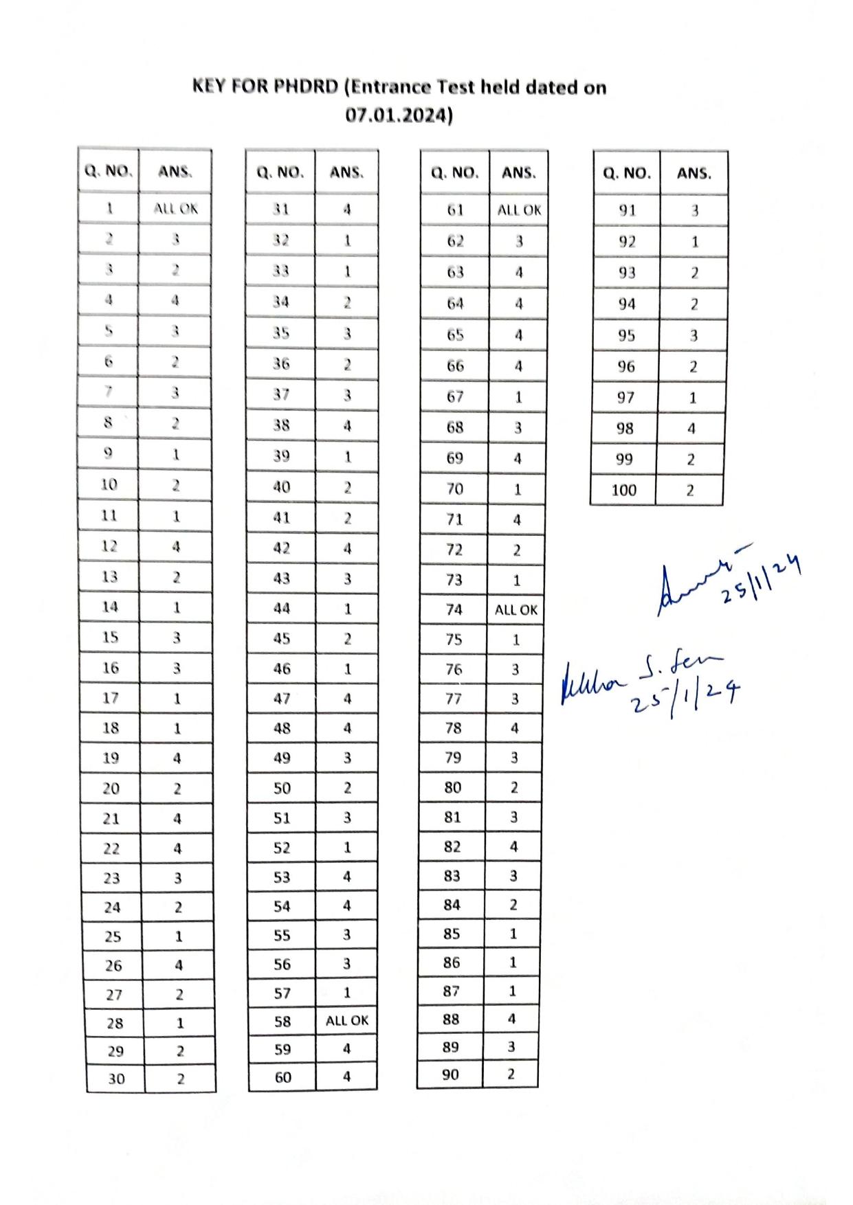 IGNOU PhD Entrance Test Ph. D. (Rural Development) Entrance Test, July, 2023 Question Paper - Page 1