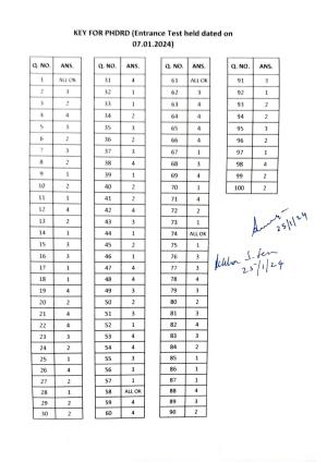 IGNOU PhD Entrance Test Ph. D. (Rural Development) Entrance Test, July, 2023 Question Paper