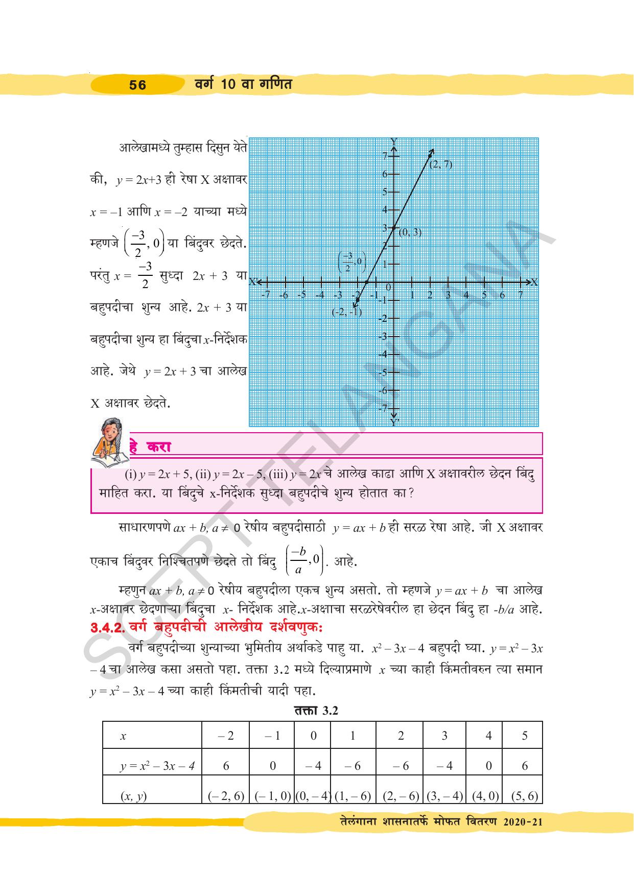 TS SCERT Class 10 Maths (Marathi Medium) Text Book - Page 66