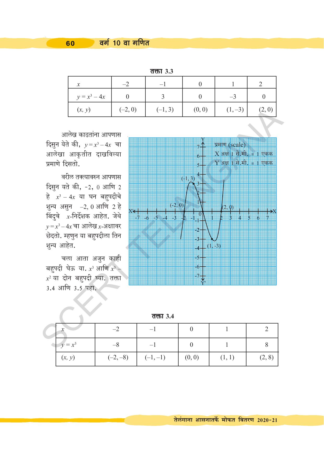 TS SCERT Class 10 Maths (Marathi Medium) Text Book - Page 70