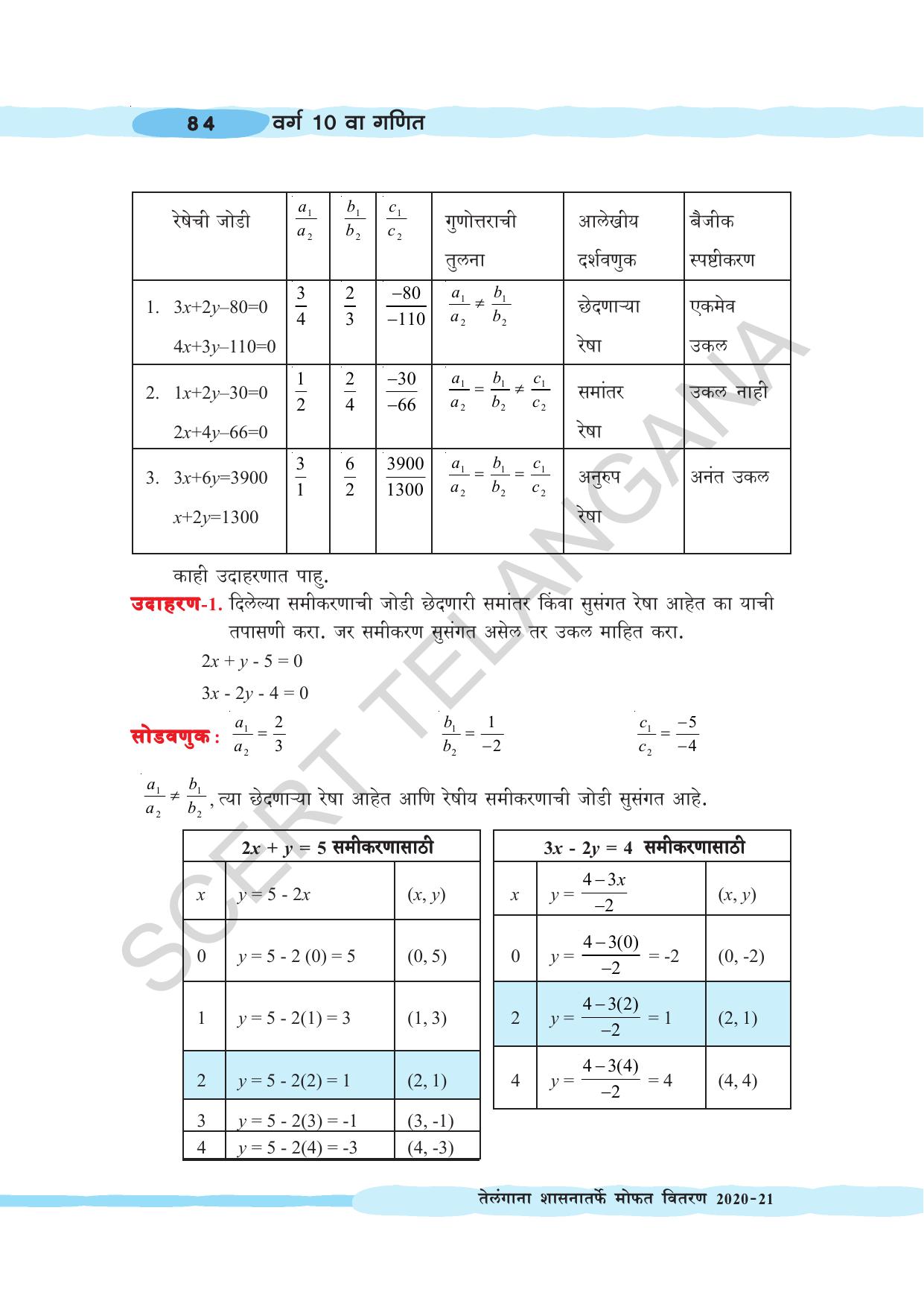 TS SCERT Class 10 Maths (Marathi Medium) Text Book - Page 94