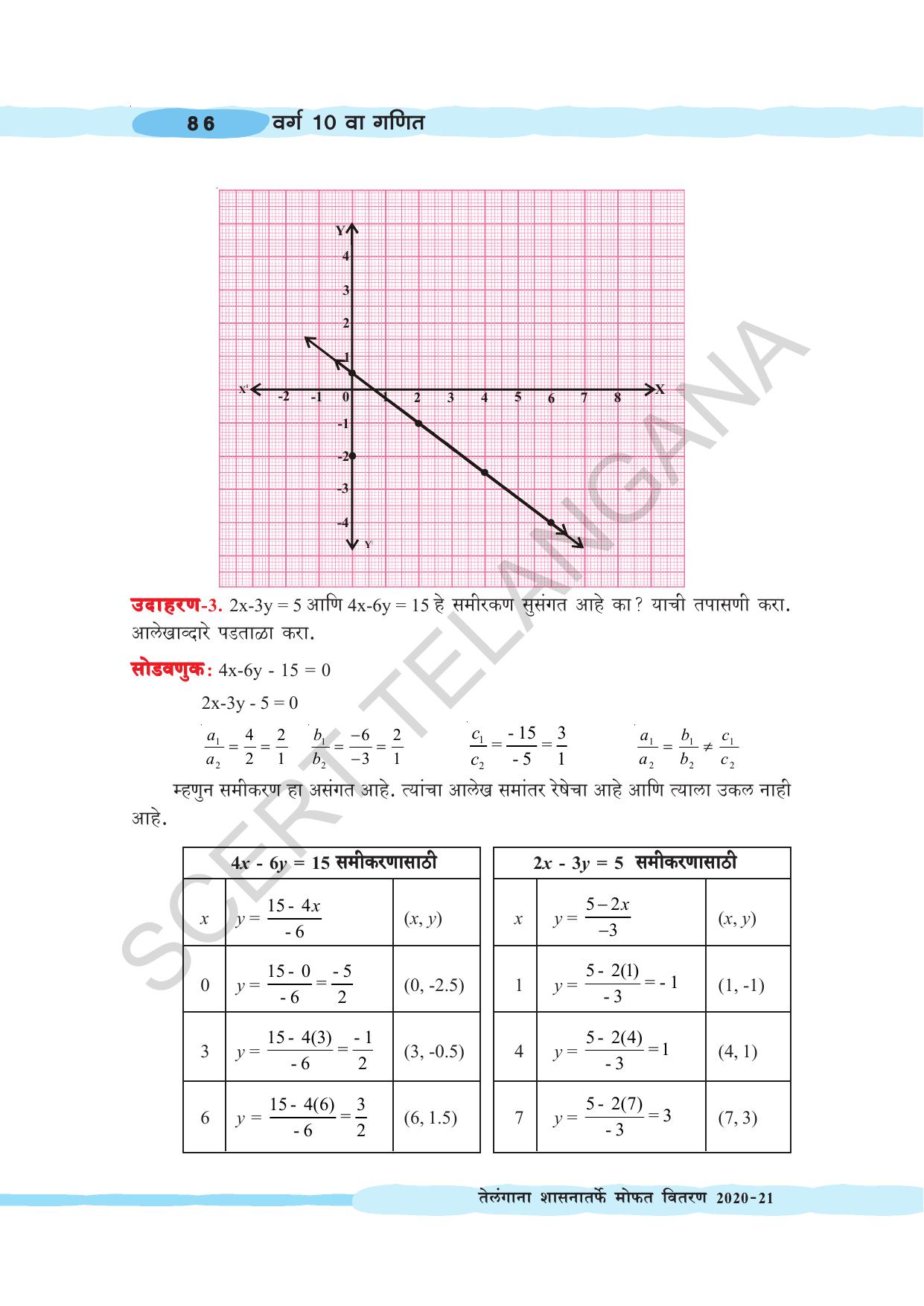TS SCERT Class 10 Maths (Marathi Medium) Text Book - Page 96