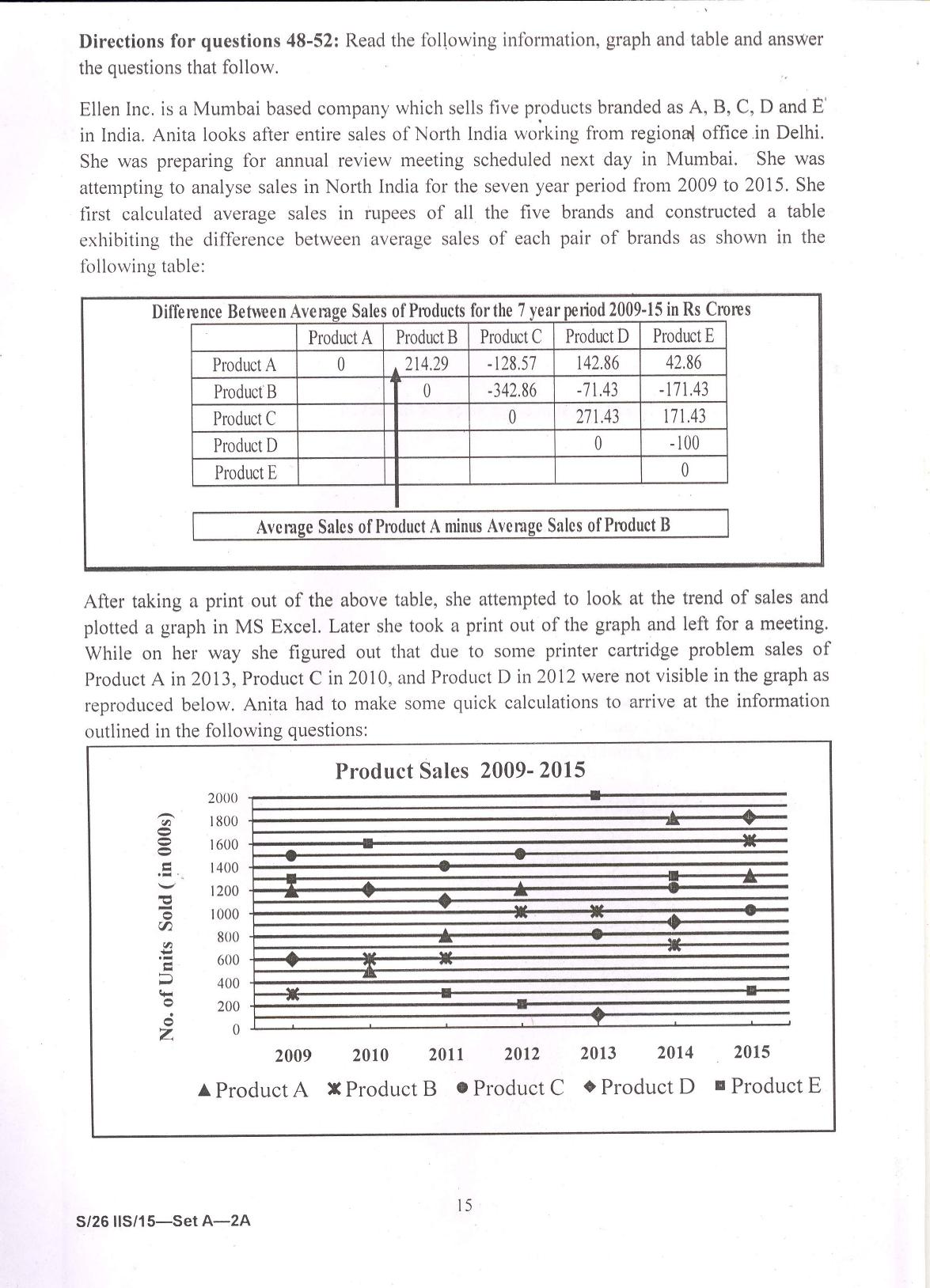 IIFT 2016 Question Paper - Page 17