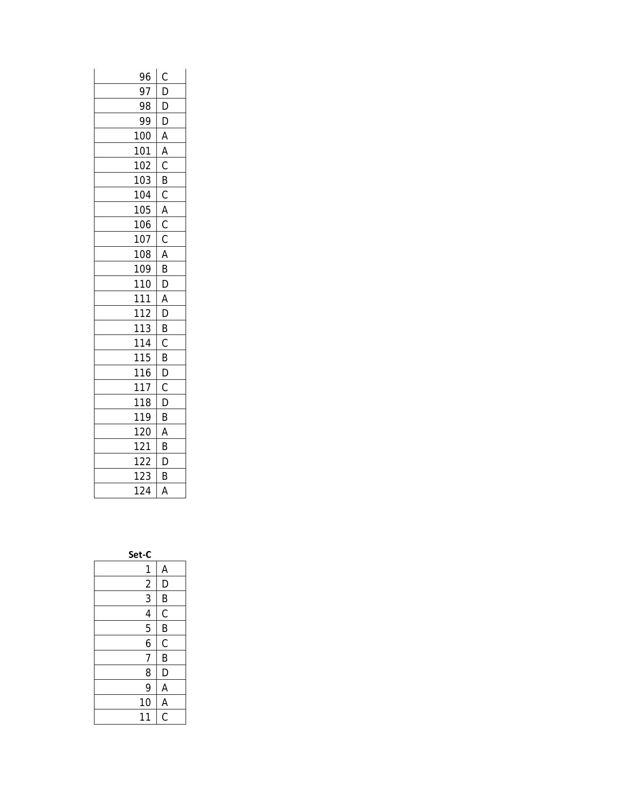 IIFT 2016 Question Paper - Page 49