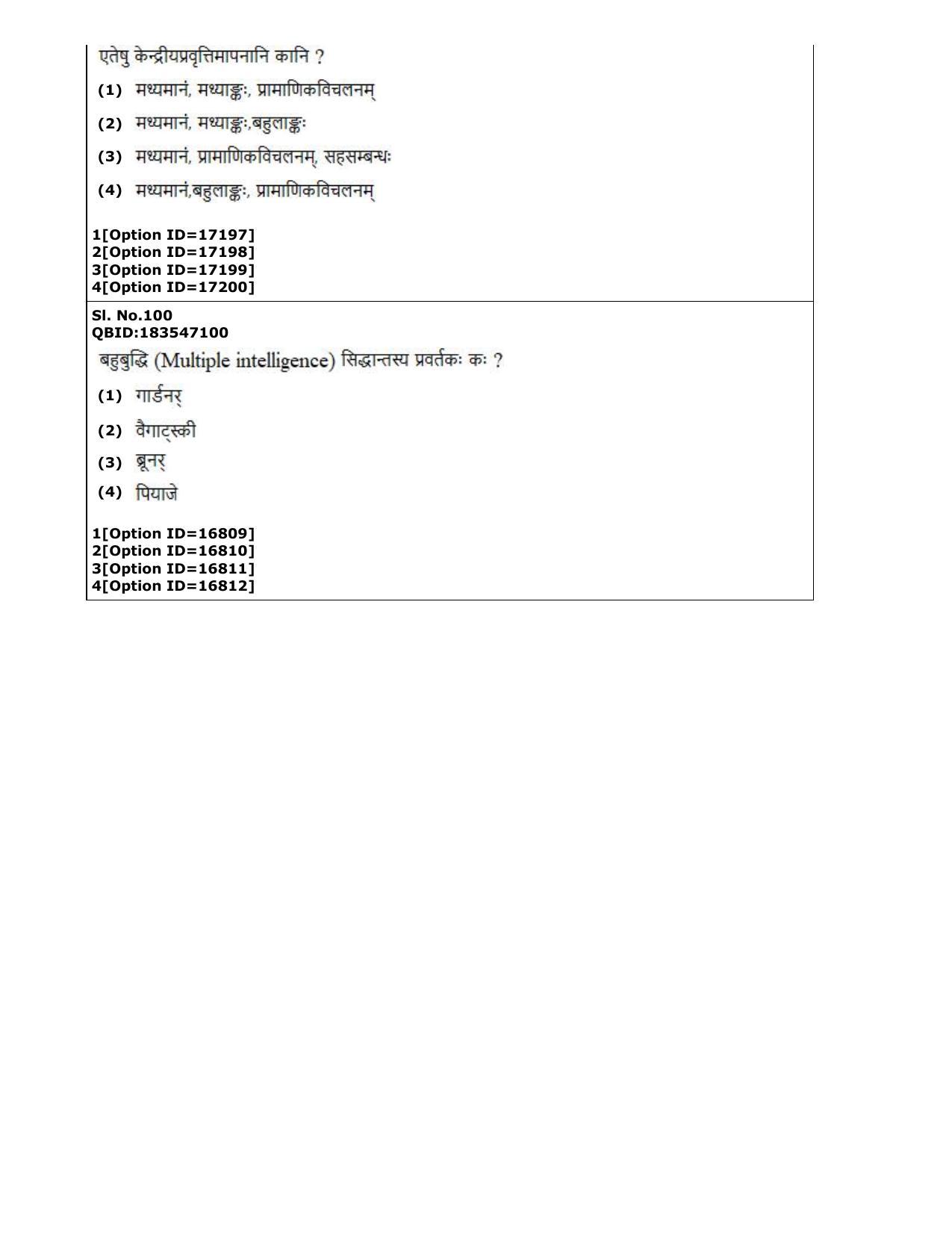 CUET (PG) 2022: PGQP-10 Shiksha Acharya M.Ed (06-09-2022) Question Paper - Page 28