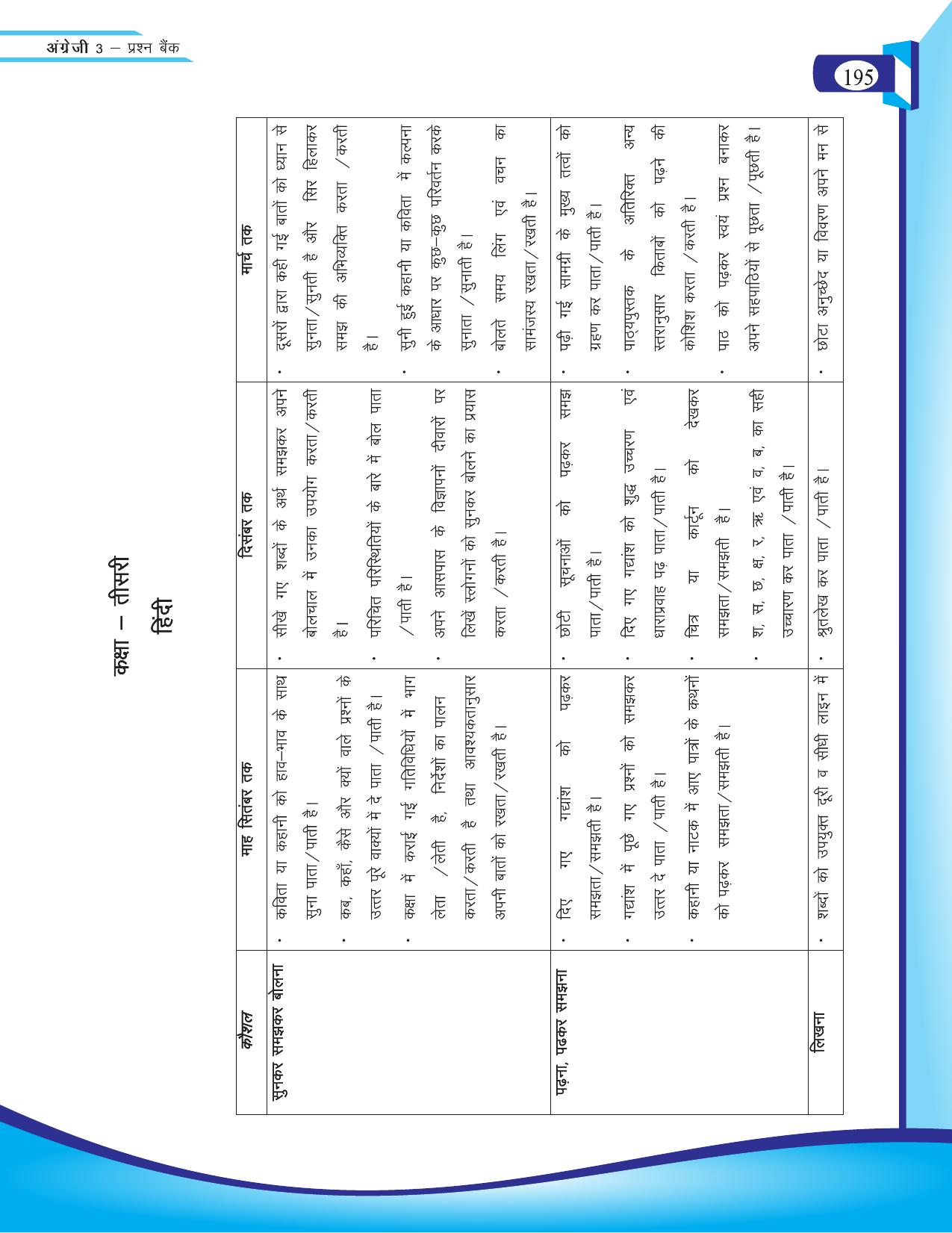 Chhattisgarh Board Class 3 English Question Bank 2015-16 - Page 77