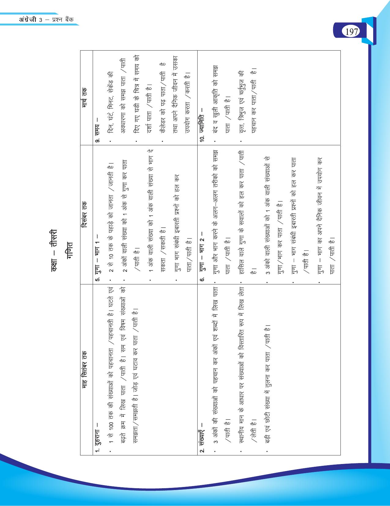 Chhattisgarh Board Class 3 English Question Bank 2015-16 - Page 79
