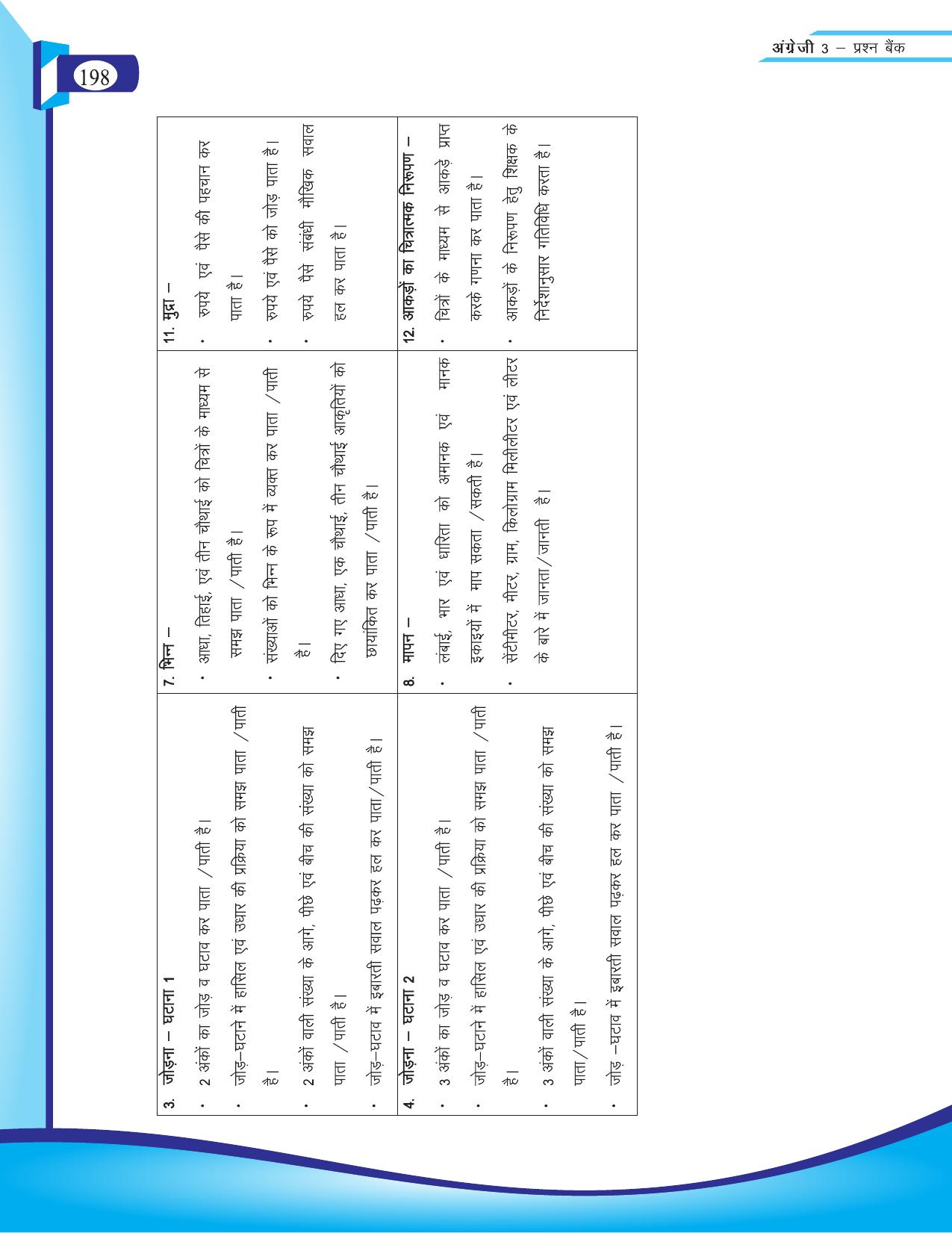 Chhattisgarh Board Class 3 English Question Bank 2015-16 - Page 80
