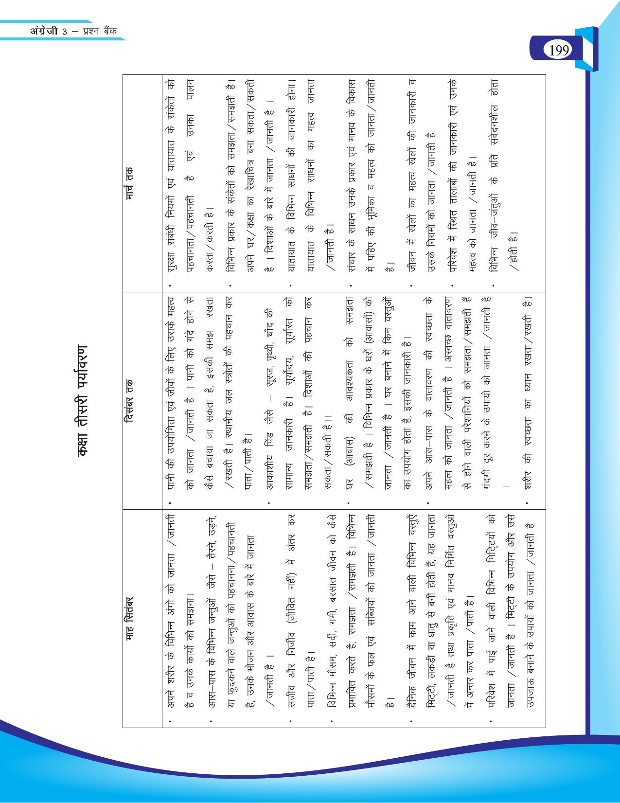 Chhattisgarh Board Class 3 English Question Bank 2015-16 - Page 81