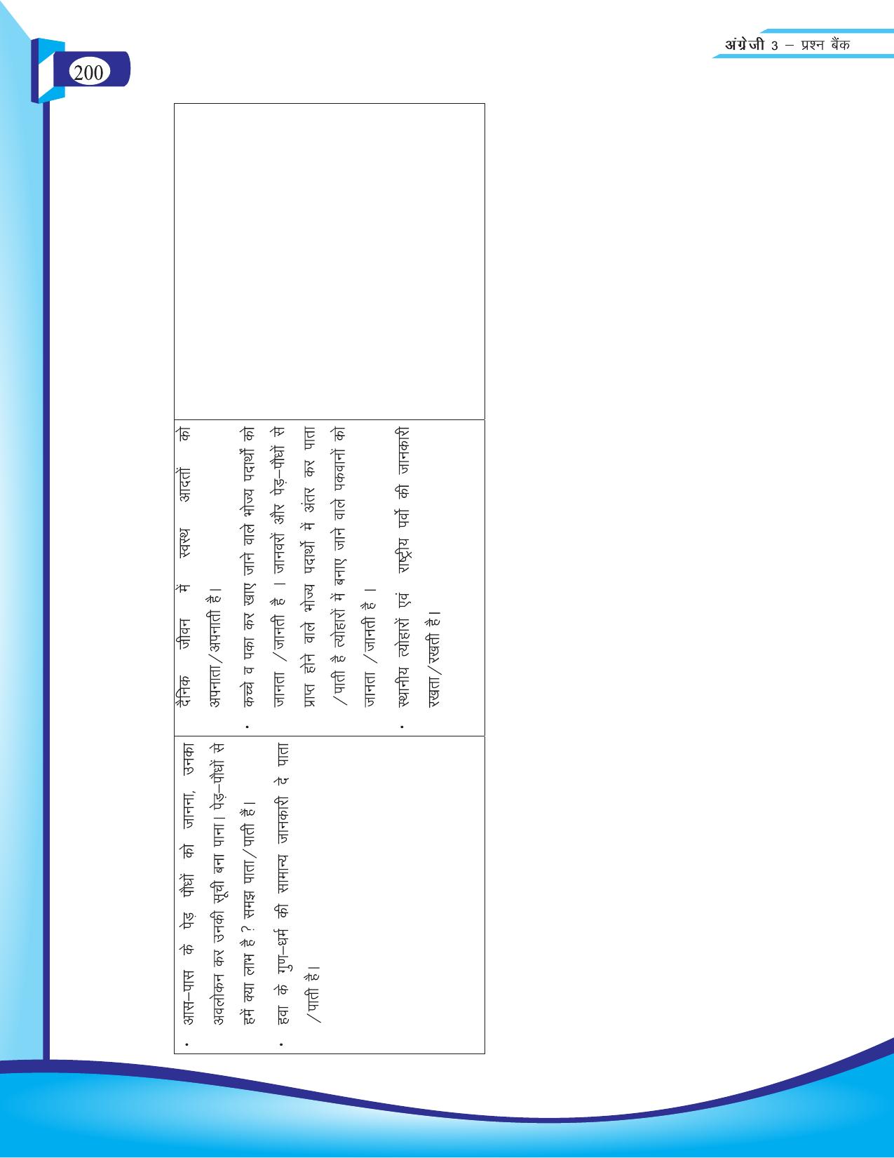 Chhattisgarh Board Class 3 English Question Bank 2015-16 - Page 82