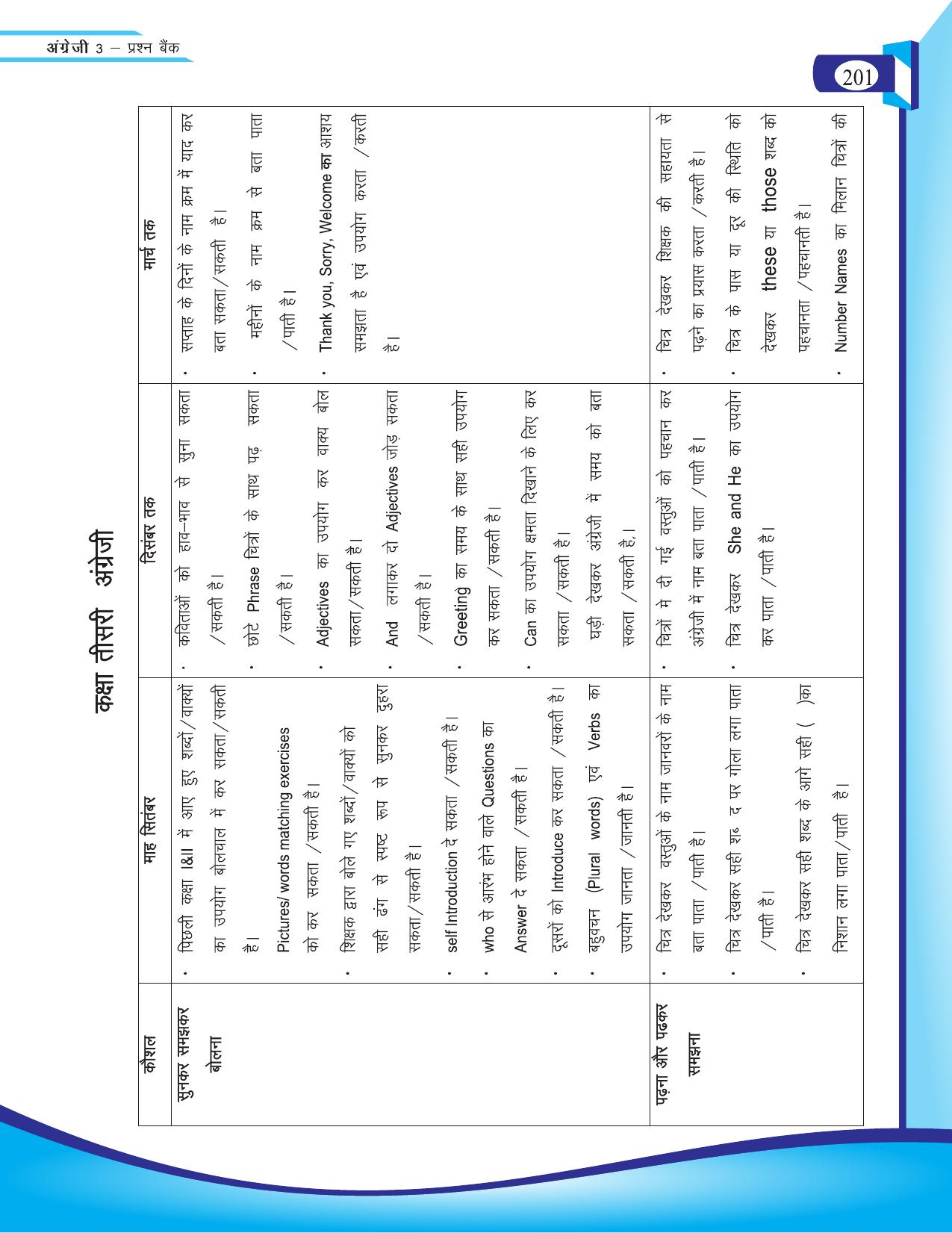 Chhattisgarh Board Class 3 English Question Bank 2015-16 - Page 83