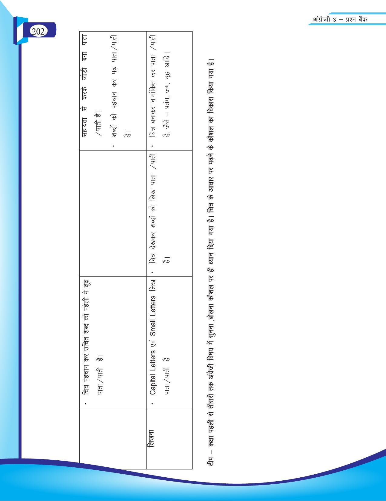 Chhattisgarh Board Class 3 English Question Bank 2015-16 - Page 84