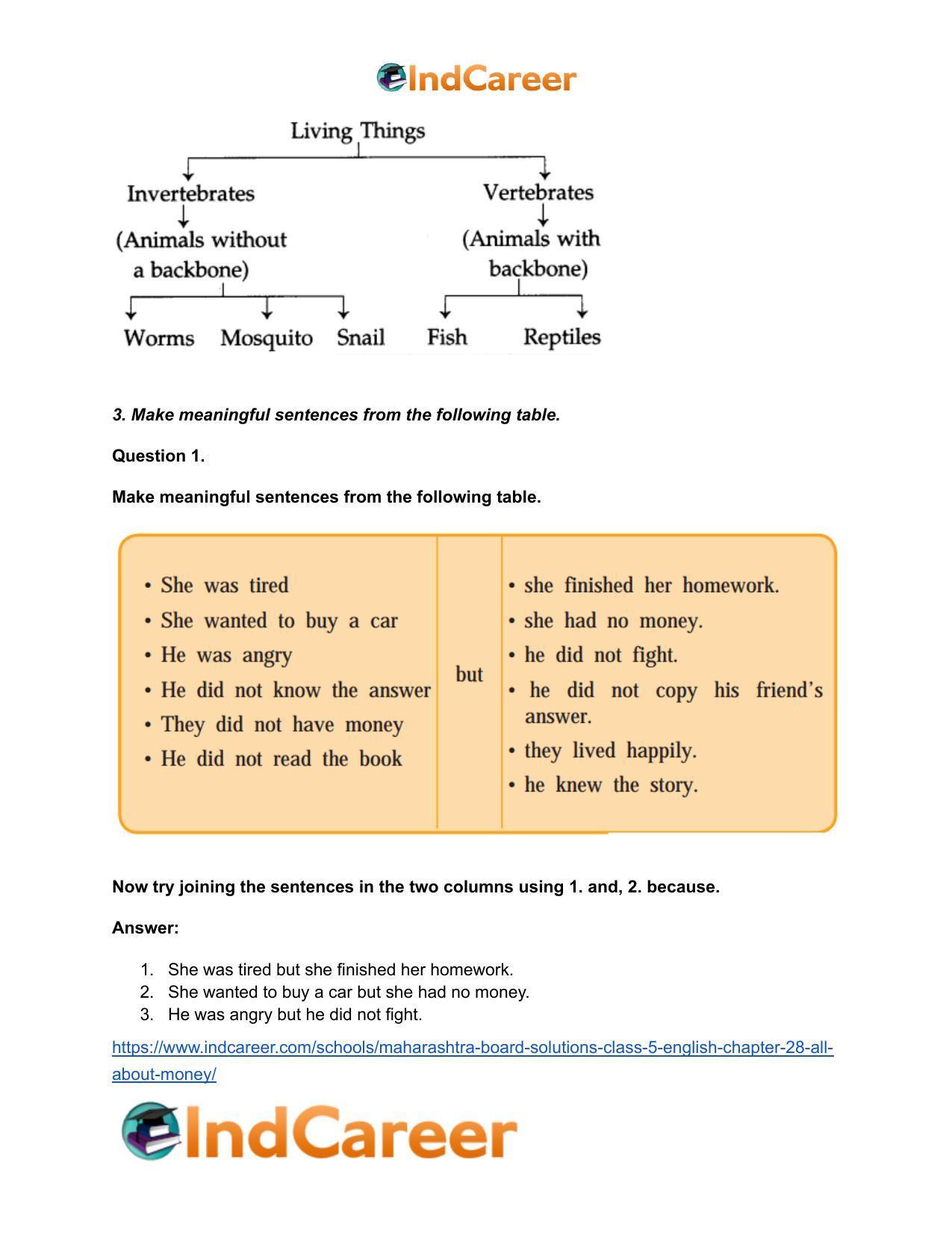 Maharashtra Board Solutions Class 5-English: Chapter 28- All about Money - Page 4