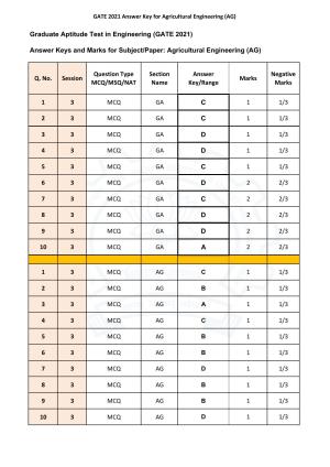 GATE 2021 Agricultural Engineering (AG)  Answer Key