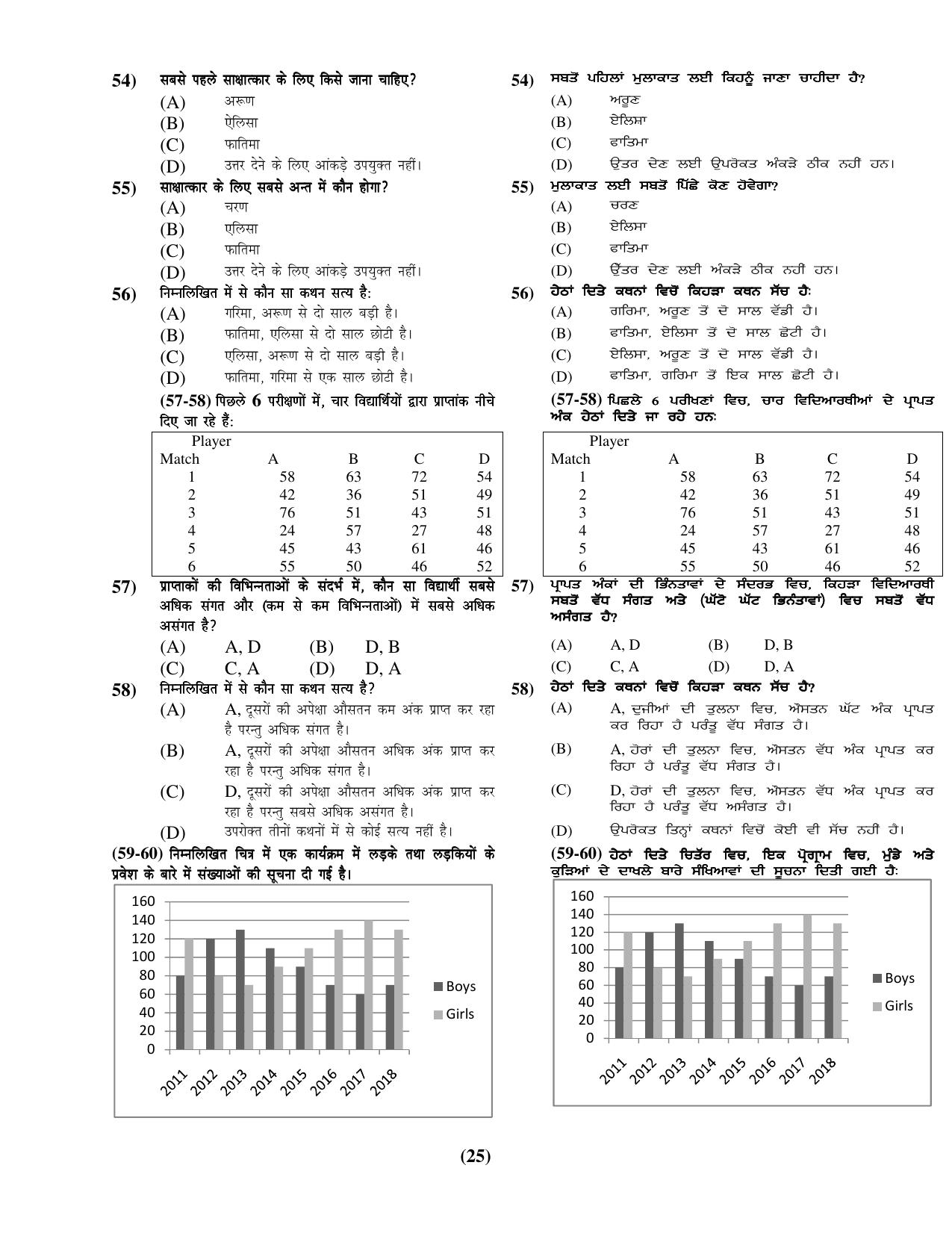Chandigarh B.Ed 2019 Question Paper - Set D - Page 25