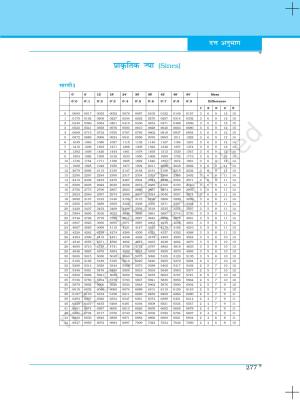 NCERT Laboratory Manuals for Class XI भौतिकी - प्राकृतिक