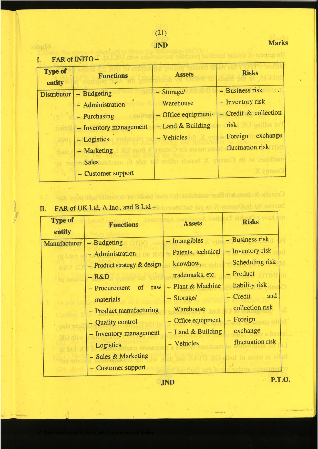 CA Final Nov 2019 Question Paper -Paper 6C – International Taxation - Page 21