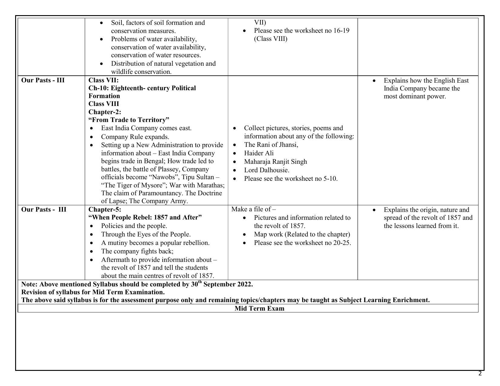 Edudel Class 8 (L-2) Social Science ( English Medium) Syllabus - Page 2