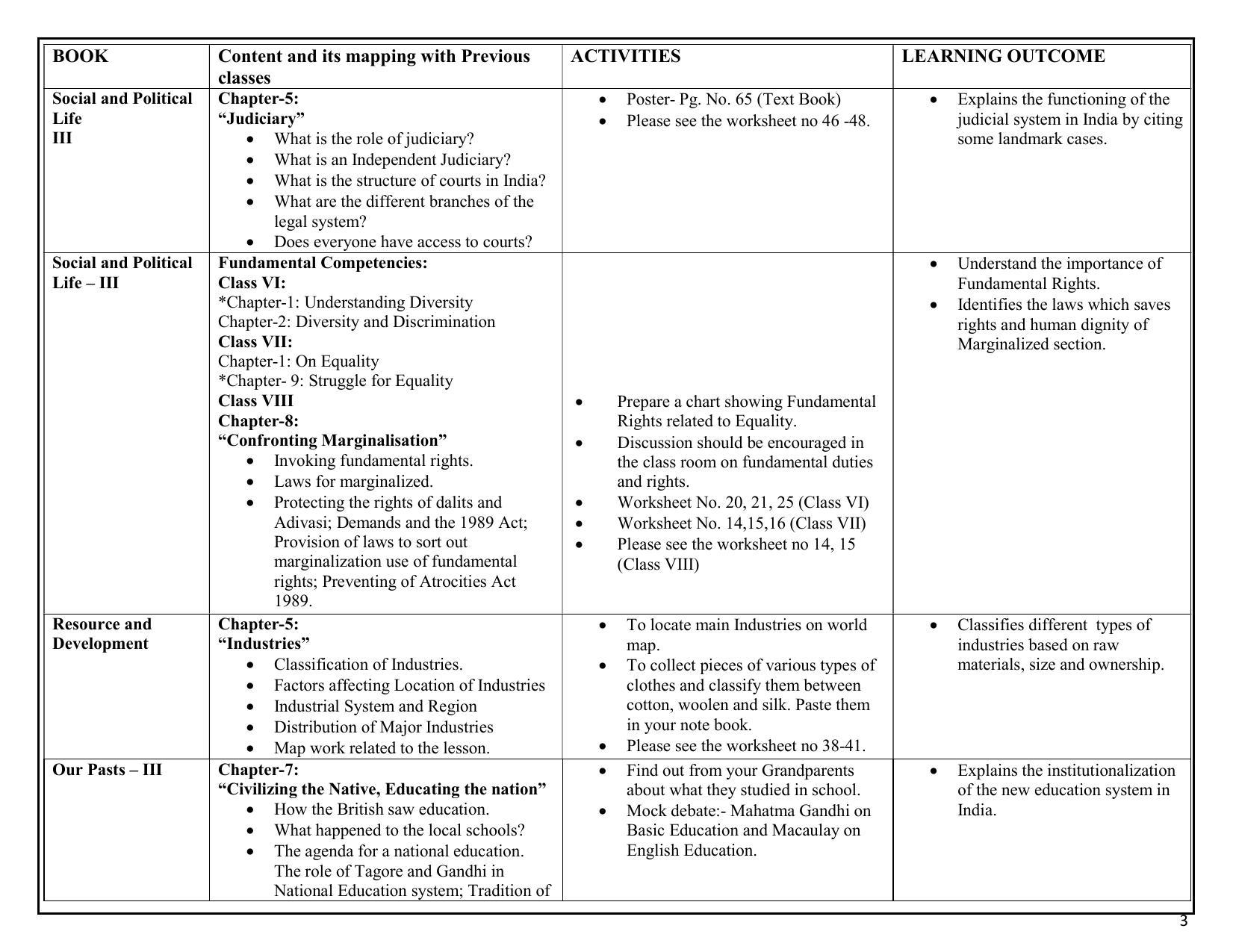 Edudel Class 8 (L-2) Social Science ( English Medium) Syllabus - Page 3