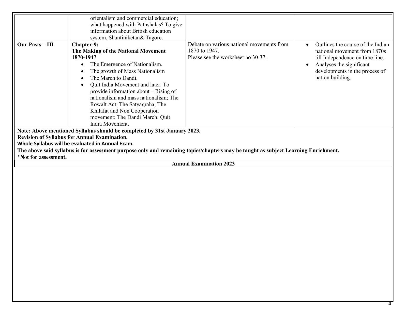 Edudel Class 8 (L-2) Social Science ( English Medium) Syllabus - Page 4