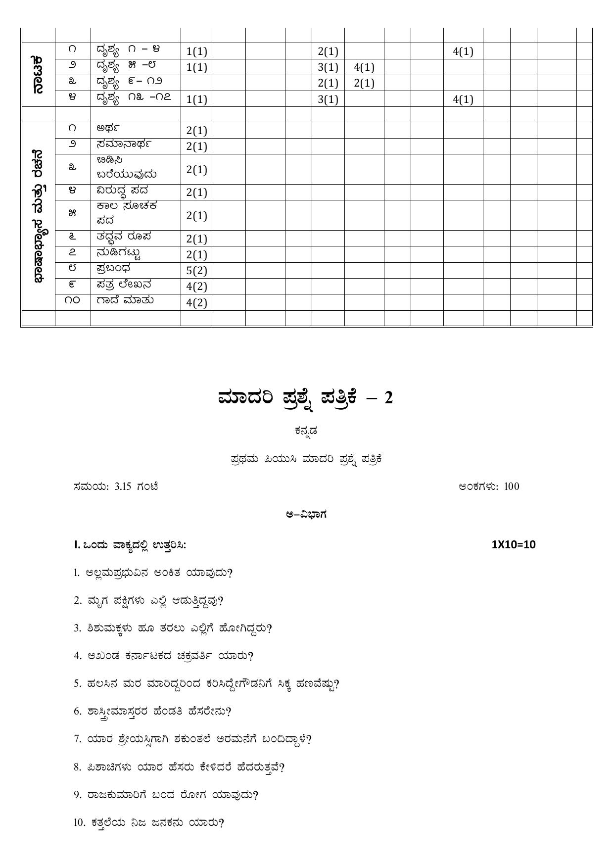 Karnataka 1st PUC Question Bank for Kannada - Page 45