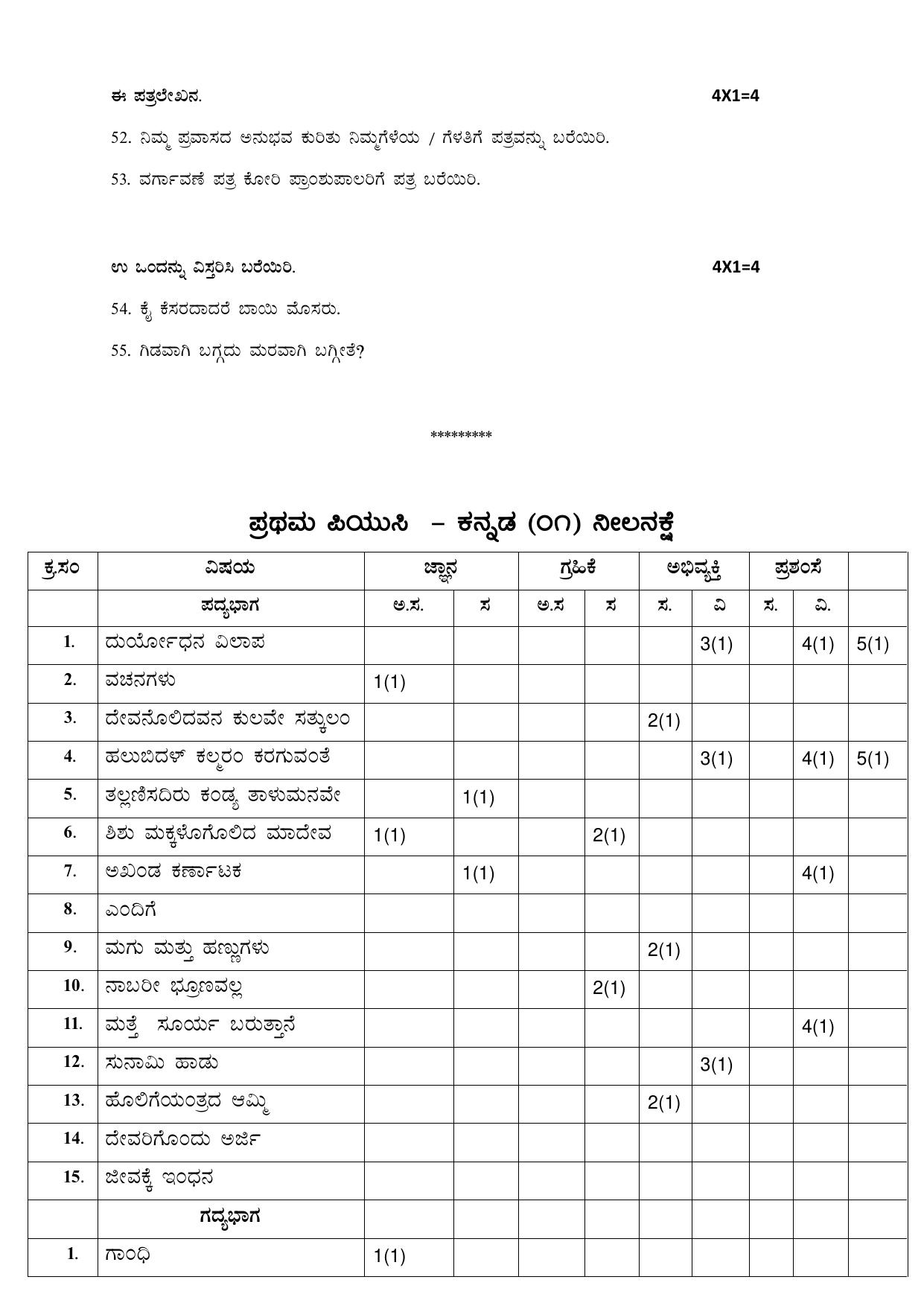 Karnataka 1st PUC Question Bank for Kannada - Page 49