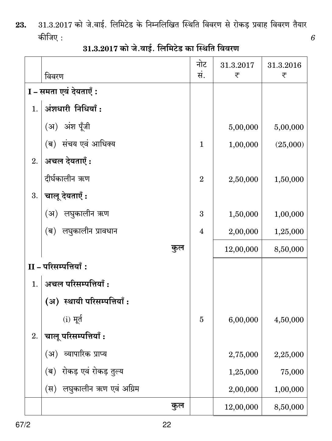 CBSE Class 12 67-2 ACCOUNTANCY 2018 Question Paper - Page 22