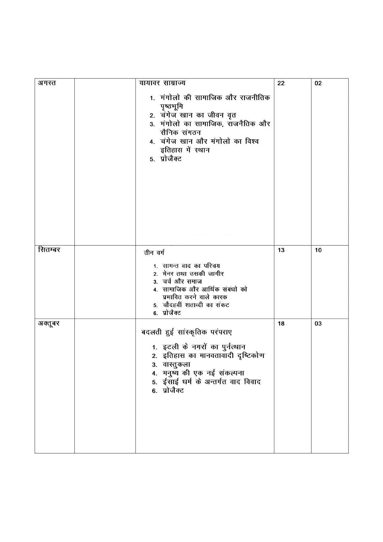 Haryana Board Class 11 History Syllabus 2023 - Page 2