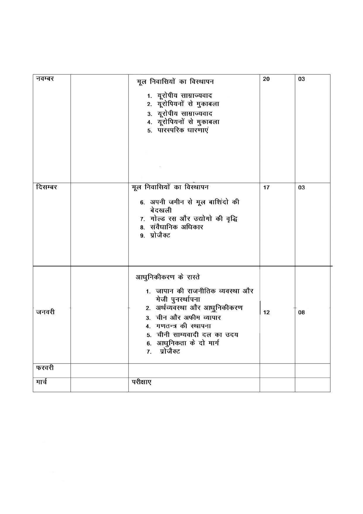Haryana Board Class 11 History Syllabus 2023 - Page 3